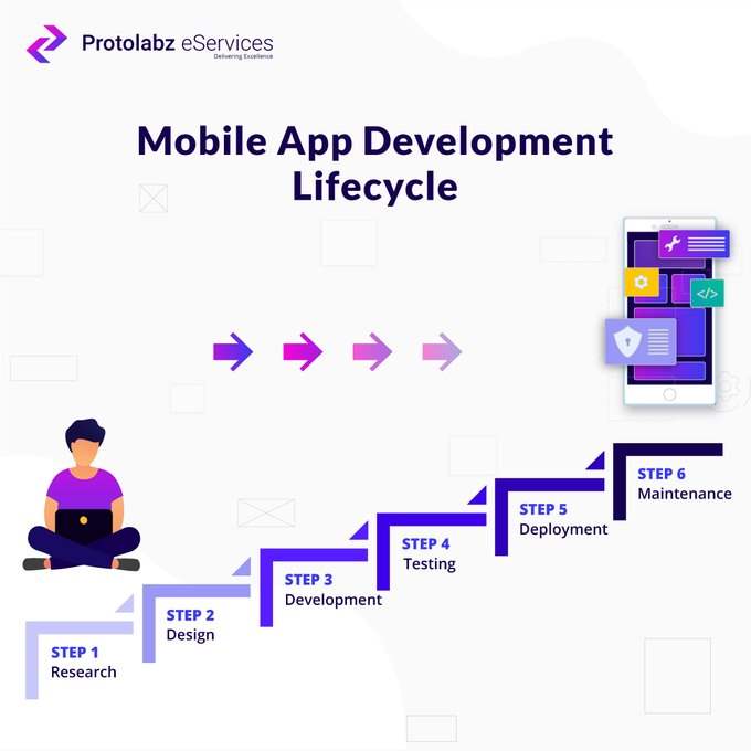 mobile app development lifecycle.jpg