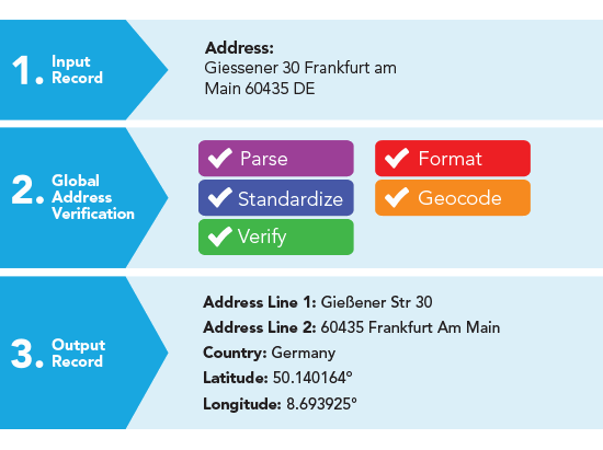 address-verification-us-global-address-data.png