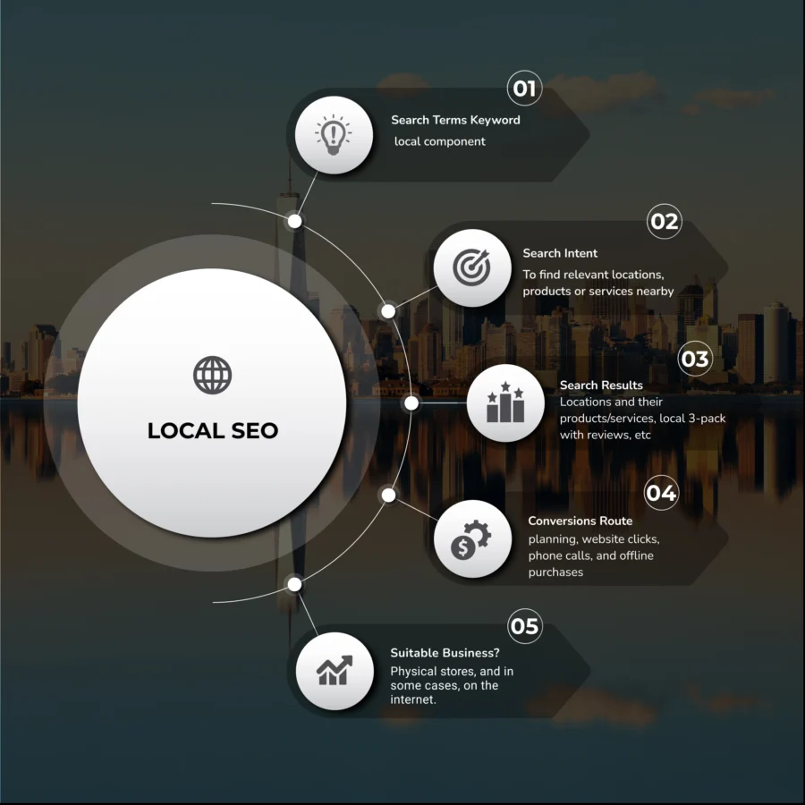 Local SEO Features - Unique Ranking Signals - Copy.jpg
