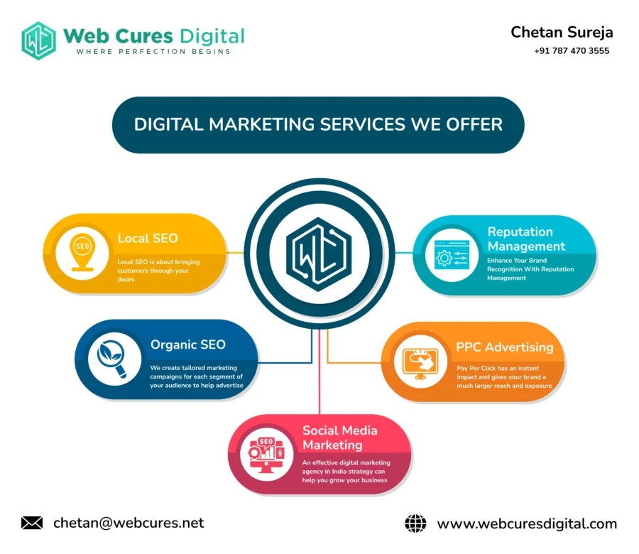 Web Cures Digital - SEO & Digital Marketing Agency - Copy.jpg
