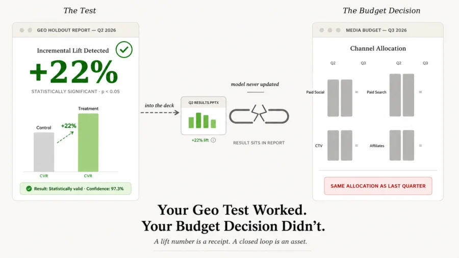 incrementality testing 1.png